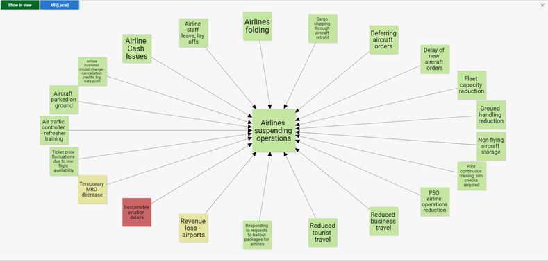 Focused view impact map