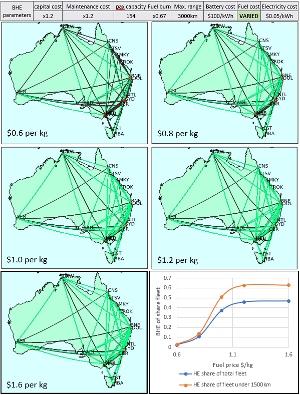 bhe market penetration