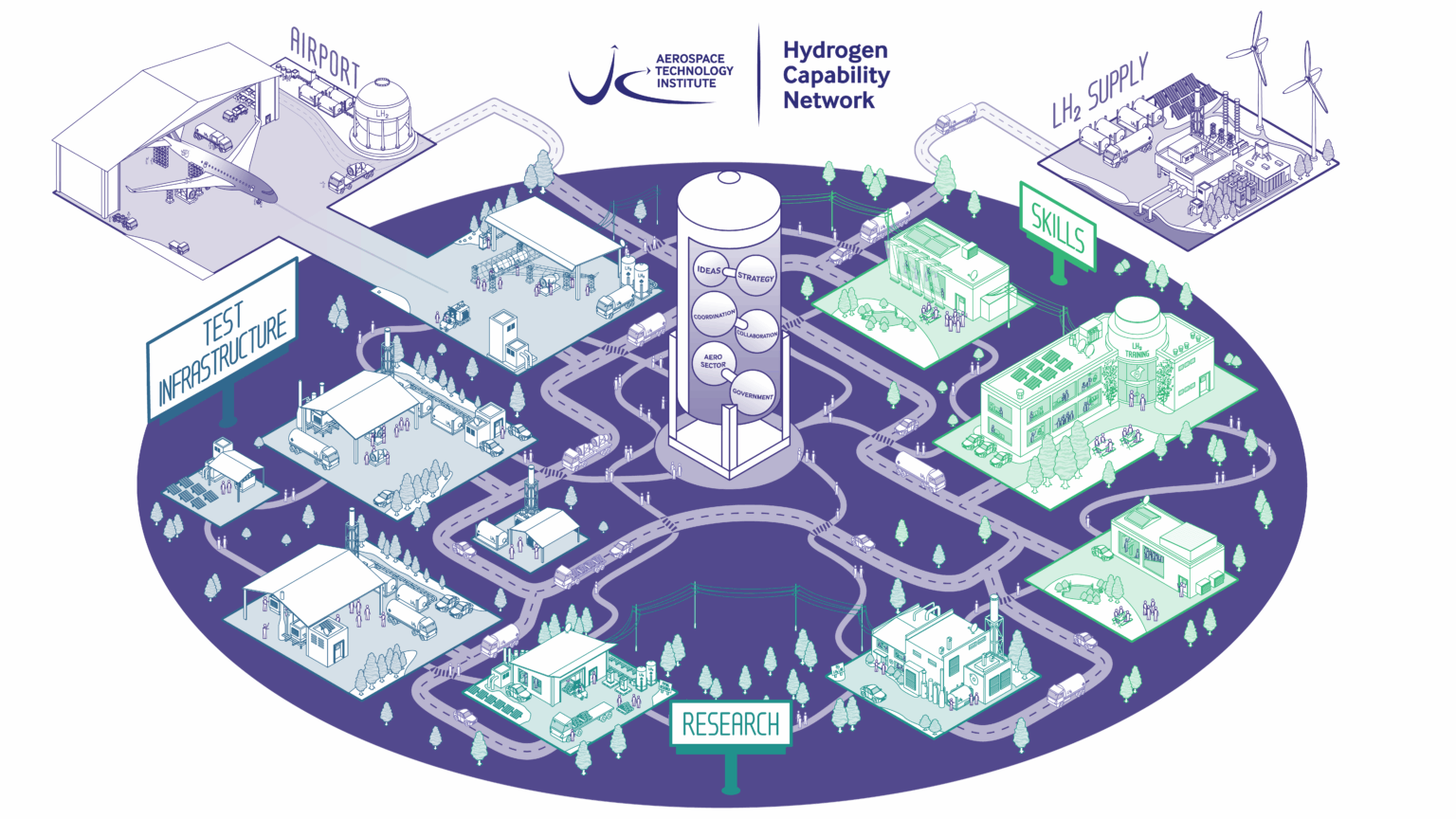 Test infrastructure and sensors feature in latest HCN reports ...