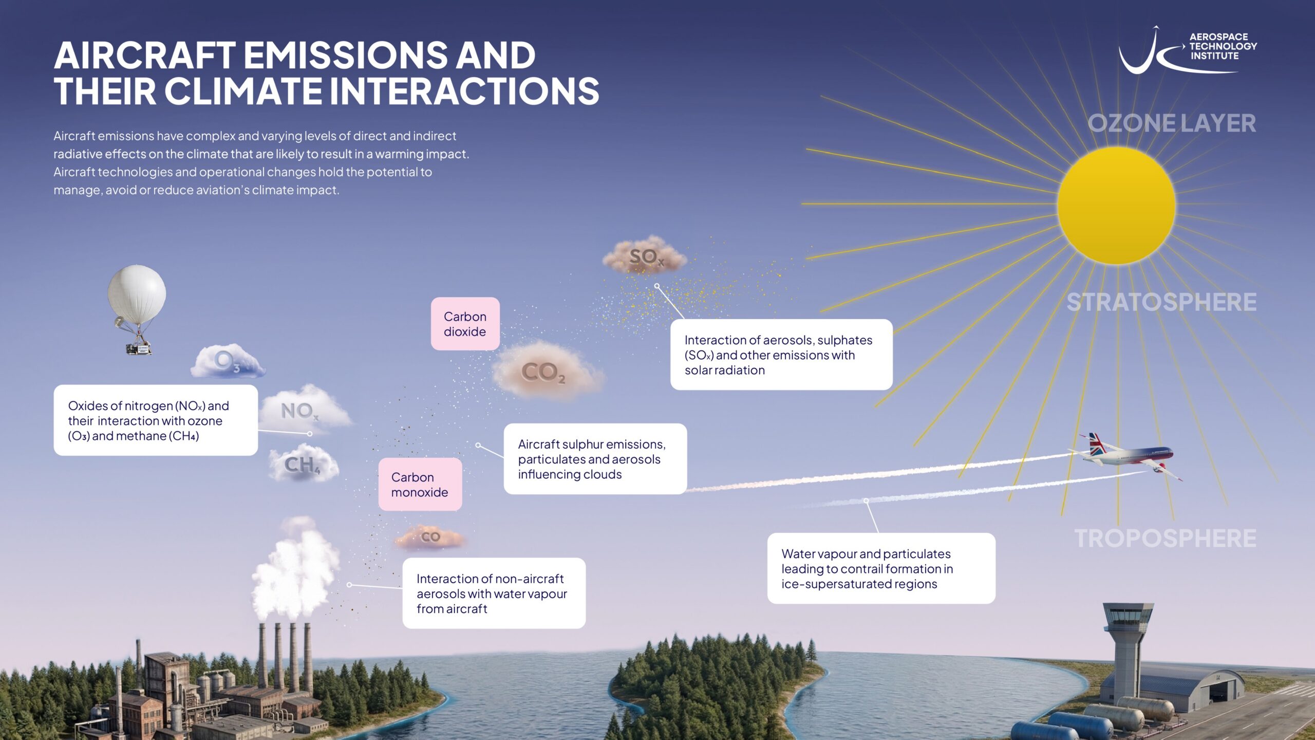 NERC Non-CO2 research applications set to open | Aerospace Technology ...