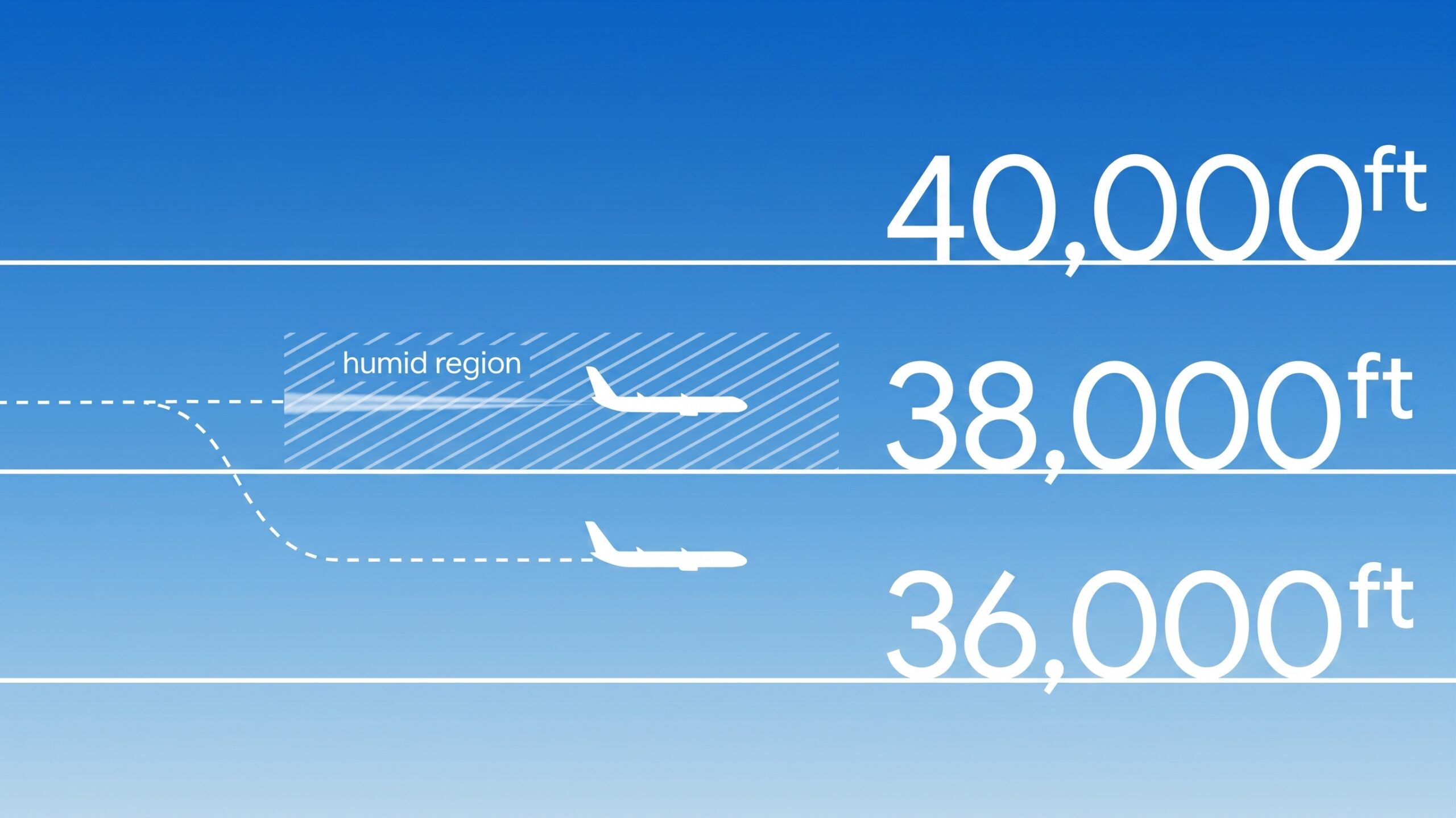 Operation Blue Skies Takes Off: Landmark Oceanic Airspace Trial to Test AI-Driven Contrail Avoidance | Aerospace Technology Institute